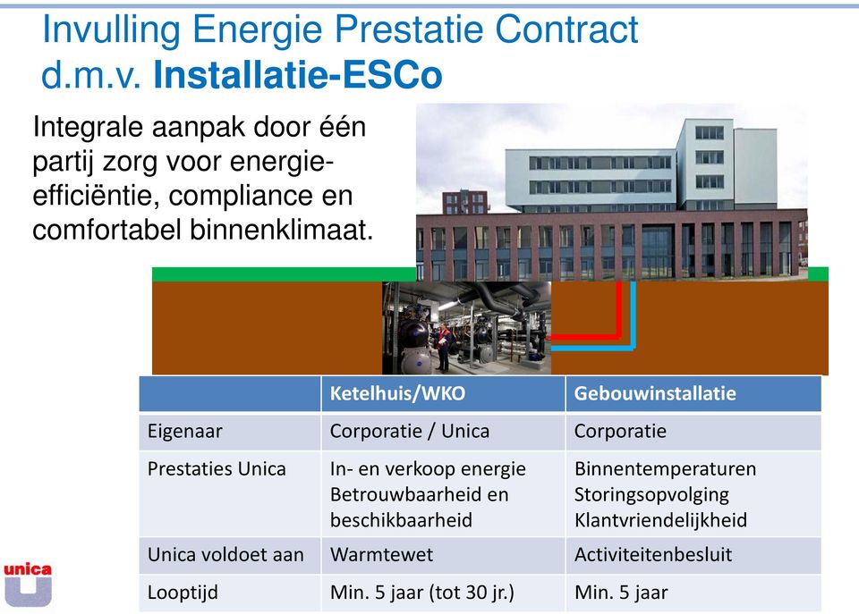 Ketelhuis/WKO Gebouwinstallatie Eigenaar Corporatie / Unica Corporatie Prestaties Unica In- en verkoop energie