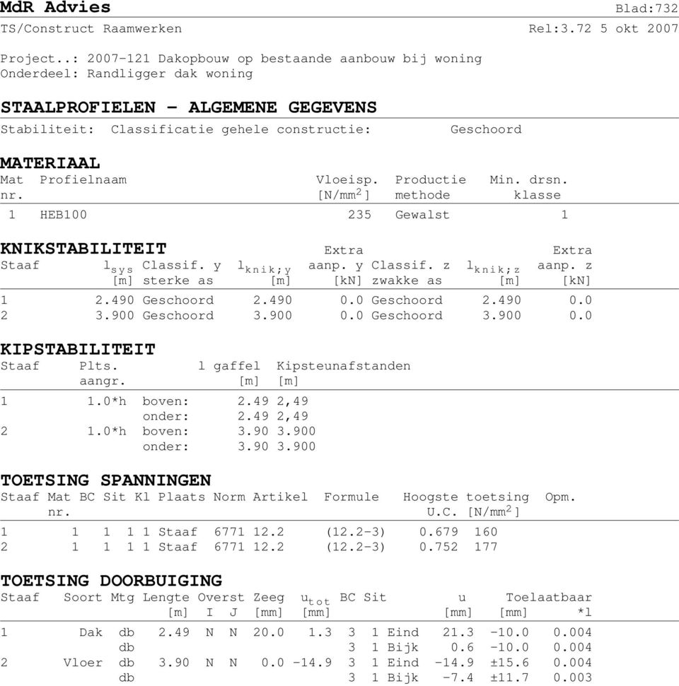 490 Geschoord 2.490 0.0 Geschoord 2.490 0.0 2 3.900 Geschoord 3.900 0.0 Geschoord 3.900 0.0 KIPSTABILITEIT Staaf Plts. l gaffel Kipsteunafstanden aangr. [m] [m] 1 1.0*h boven: 2.49 2,49 onder: 2.