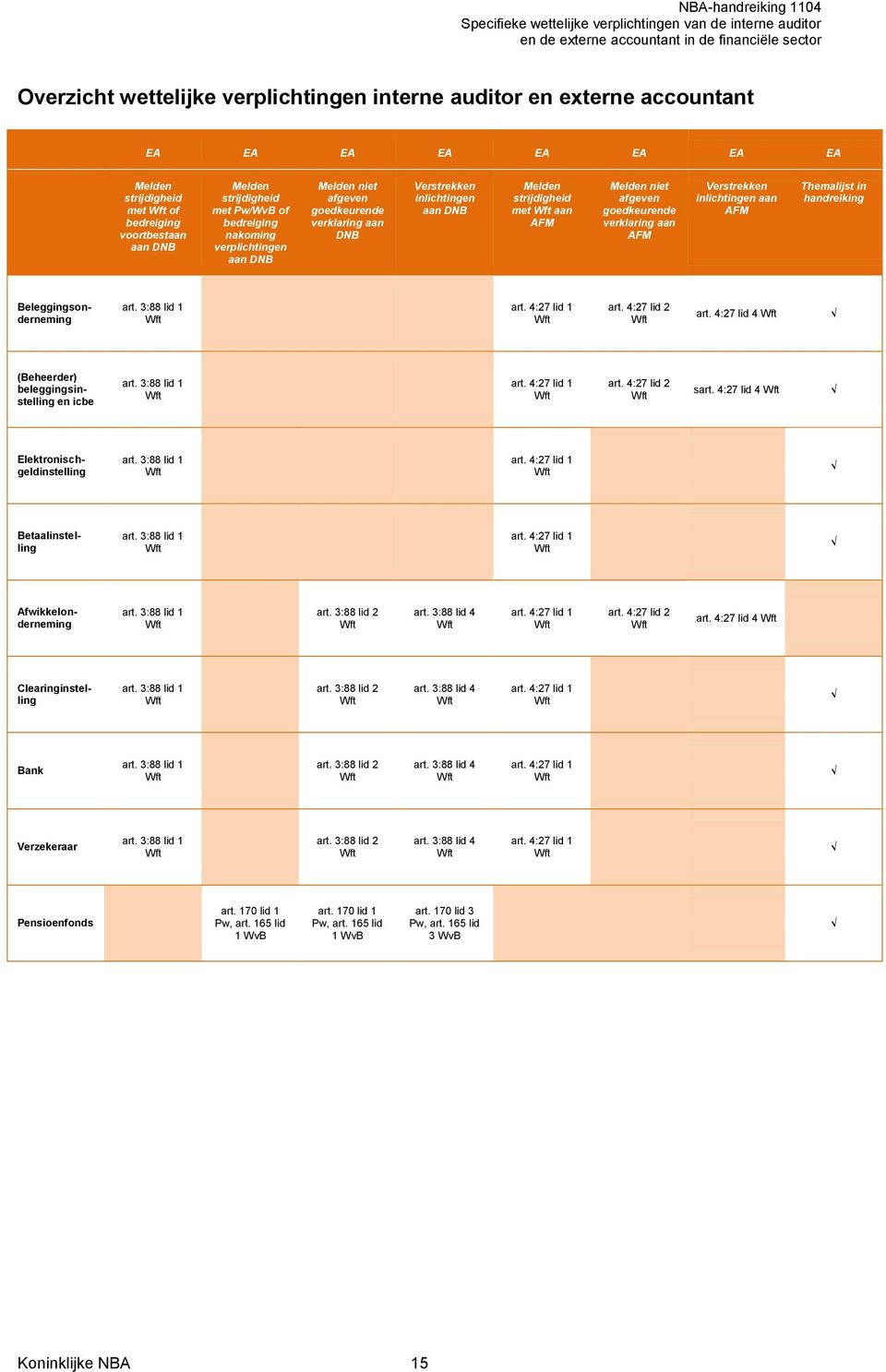 verklaring aan AFM Verstrekken inlichtingen aan AFM Themalijst in handreiking Beleggingsonderneming art. 3:88 lid 1 Wft art. 4:27 lid 1 Wft art. 4:27 lid 2 Wft art.