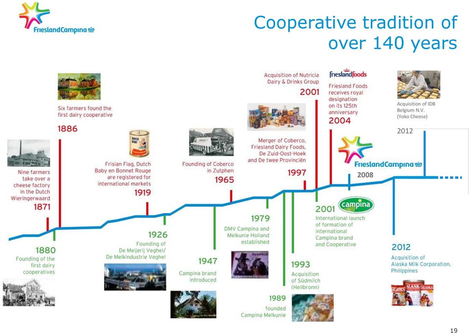 Acquisition of IDB