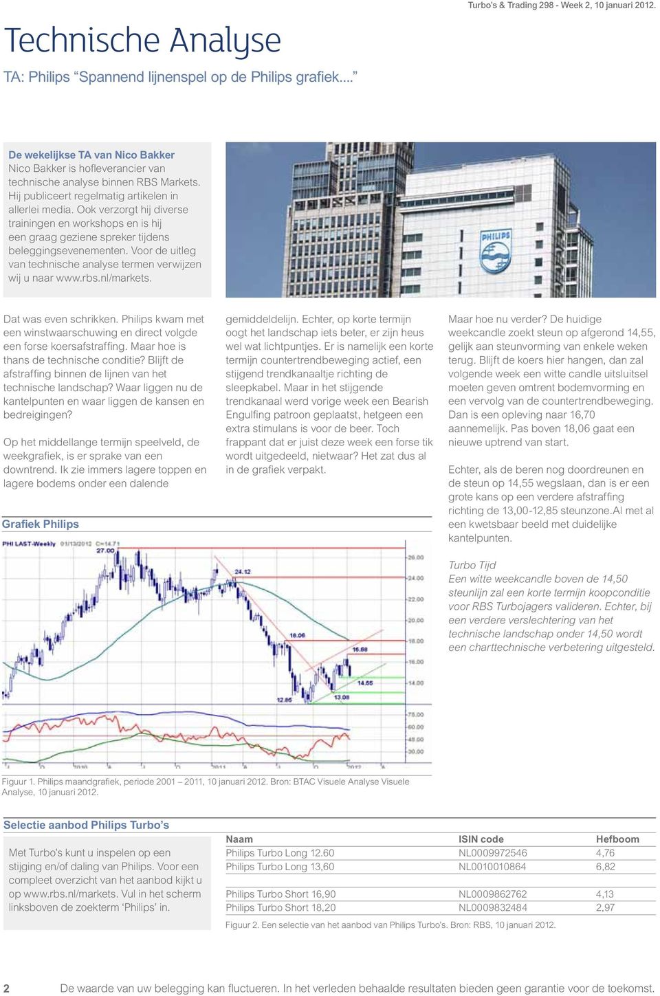 Voor de uitleg van technische analyse termen verwijzen wij u naar www.rbs.nl/markets. Dat was even schrikken. Philips kwam met een winstwaarschuwing en direct volgde een forse koersafstraffing.
