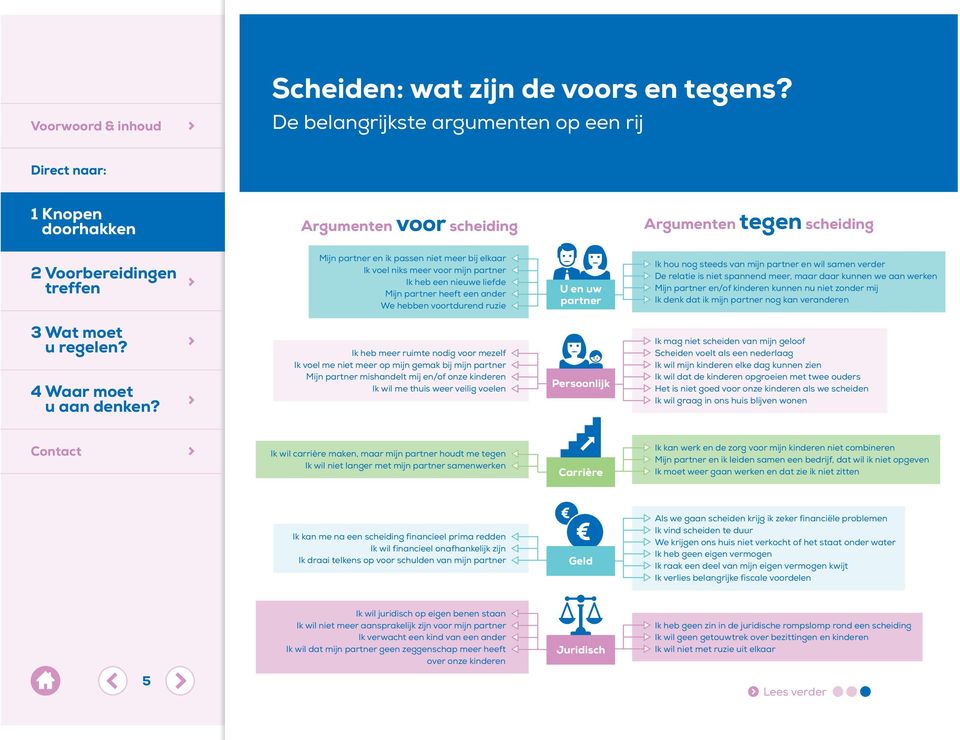 liefde t Mijn partner heeft een ander t We hebben voortdurend ruzie t U en uw partner u Ik hou nog steeds van mijn partner en wil samen verder u De relatie is niet spannend meer, maar daar kunnen we