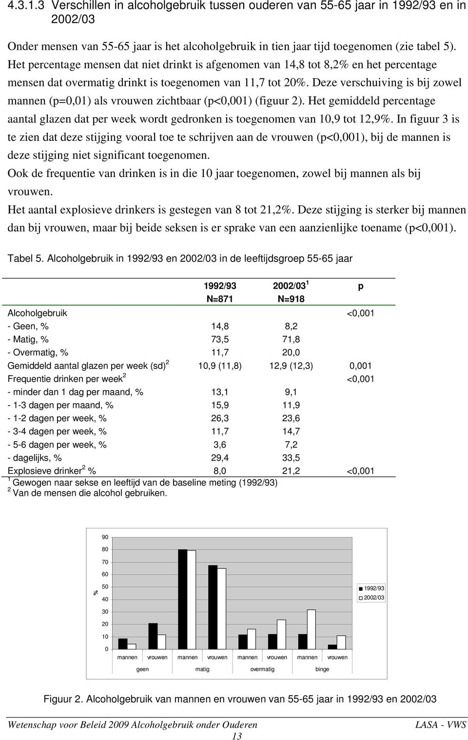 Deze verschuiving is bij zowel mannen (p=0,01) als vrouwen zichtbaar (p<0,001) (figuur 2). Het gemiddeld percentage aantal glazen dat per week wordt gedronken is toegenomen van 10,9 tot 12,9%.