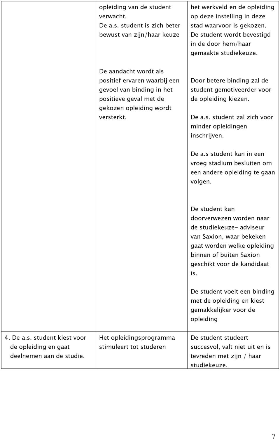 De aandacht wordt als positief ervaren waarbij een gevoel van binding in het positieve geval met de gekozen opleiding wordt versterkt.