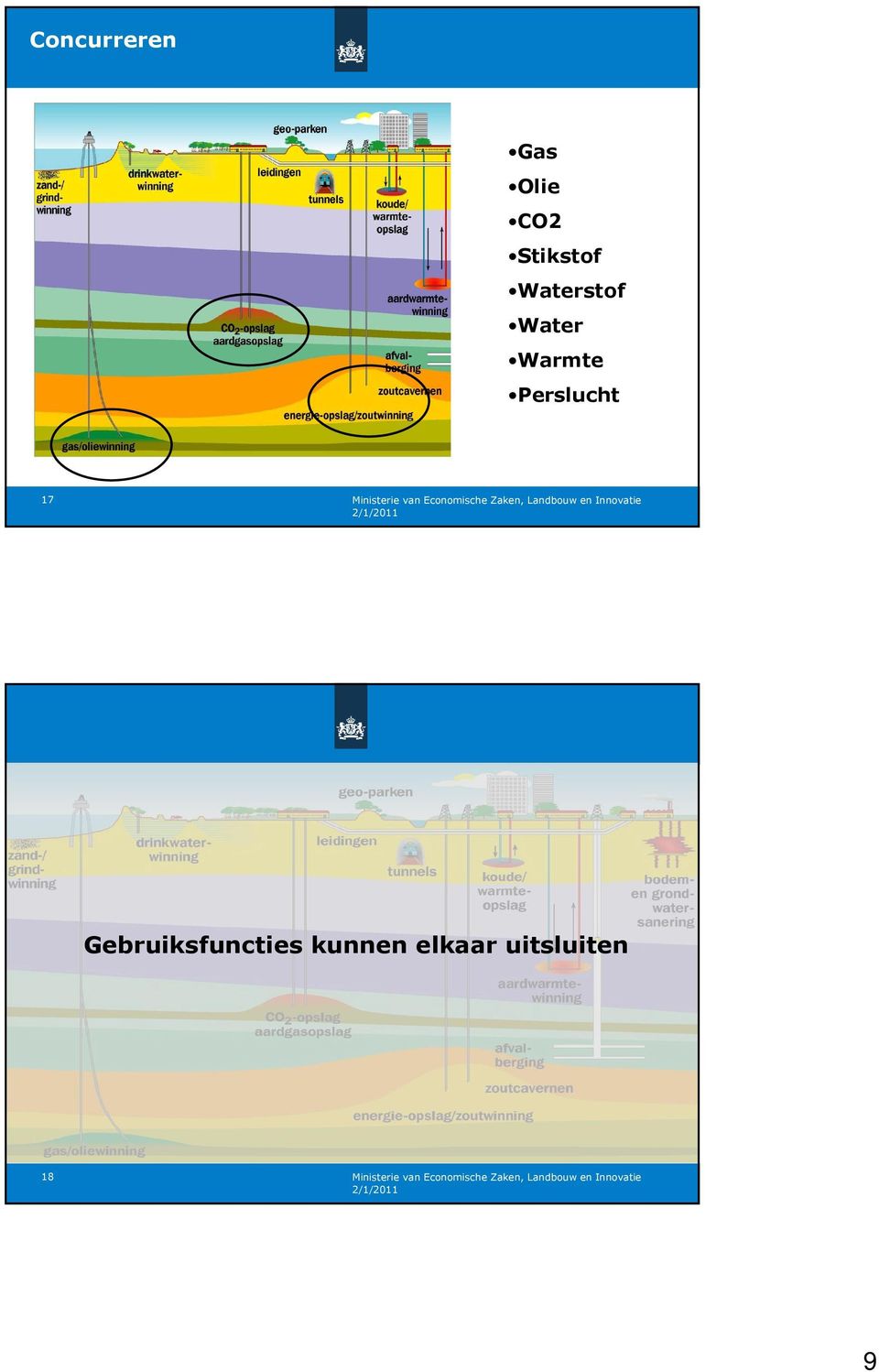 Gas Olie CO2 Stikstof Waterstof