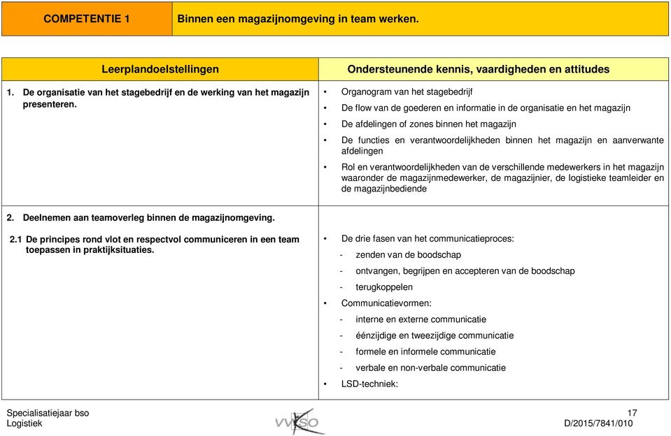 functies en verantwoordelijkheden binnen het magazijn en aanverwante afdelingen Rol en verantwoordelijkheden van de verschillende medewerkers in het magazijn waaronder de magazijnmedewerker, de