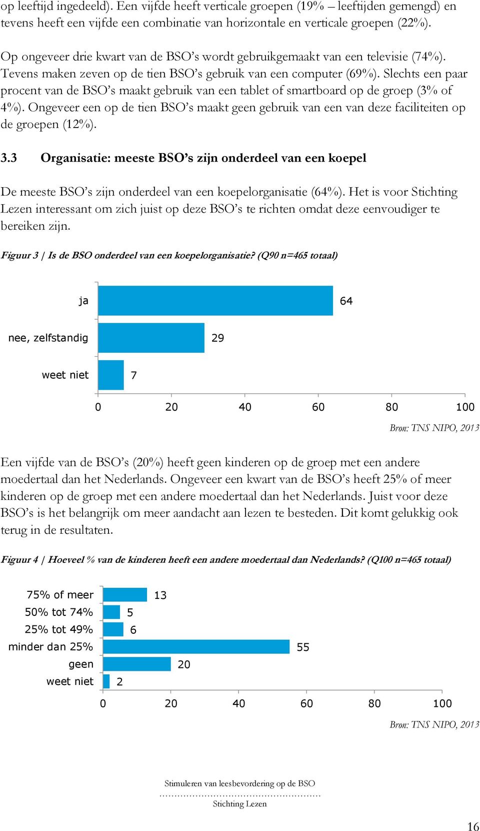 Slechts een paar procent van de BSO s maakt gebruik van een tablet of smartboard op de groep (3% of 4%).