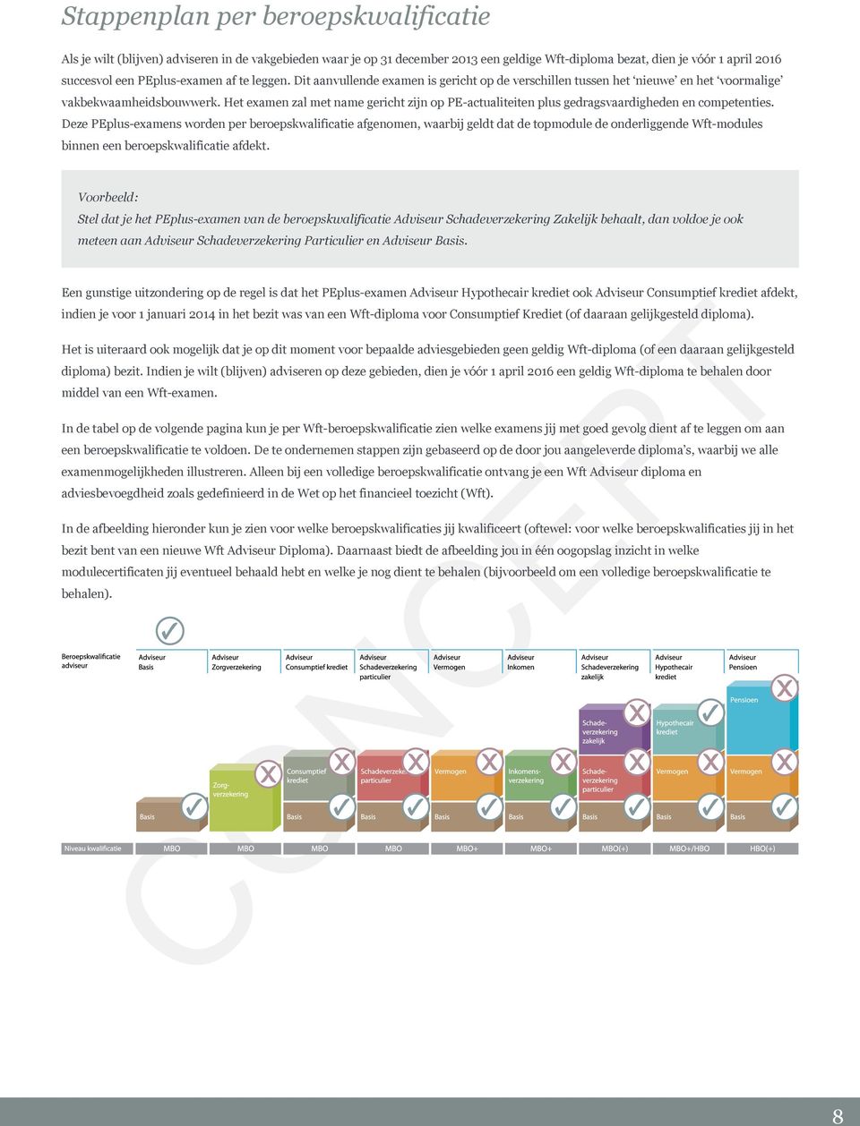 Het examen zal met name gericht zijn op PE-actualiteiten plus gedragsvaardigheden en competenties.