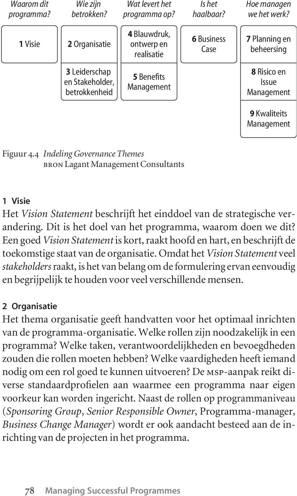 Kwaliteits Management Figuur 4.4 Indeling Governance Themes BRON Lagant Management Consultants 1 Visie Het Vision Statement beschrijft het einddoel van de strategische verandering.