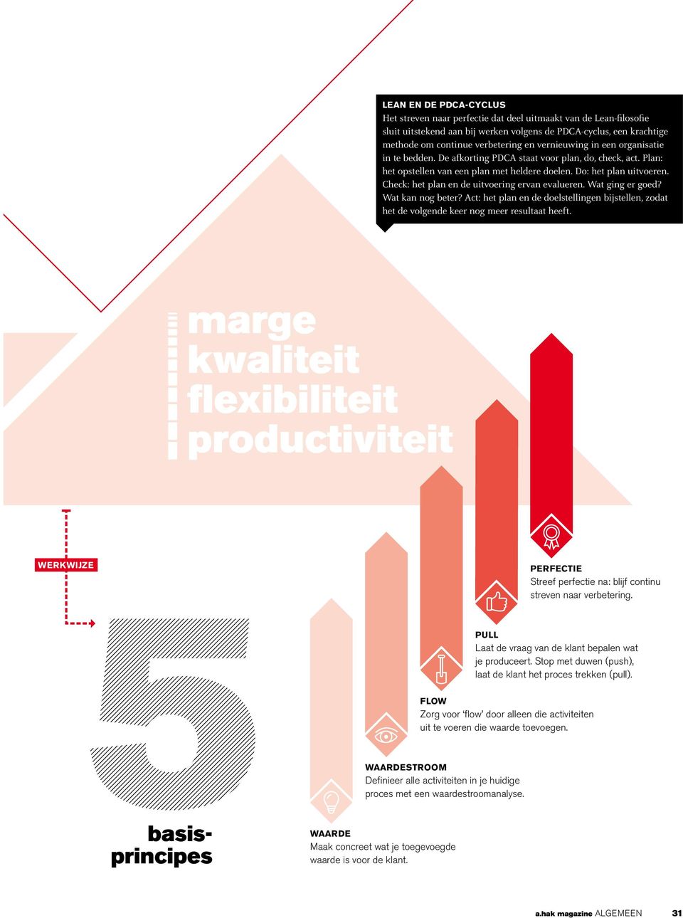 Check: het plan en de uitvoering ervan evalueren. Wat ging er goed? Wat kan nog beter? Act: het plan en de doelstellingen bijstellen, zodat het de volgende keer nog meer resultaat heeft.