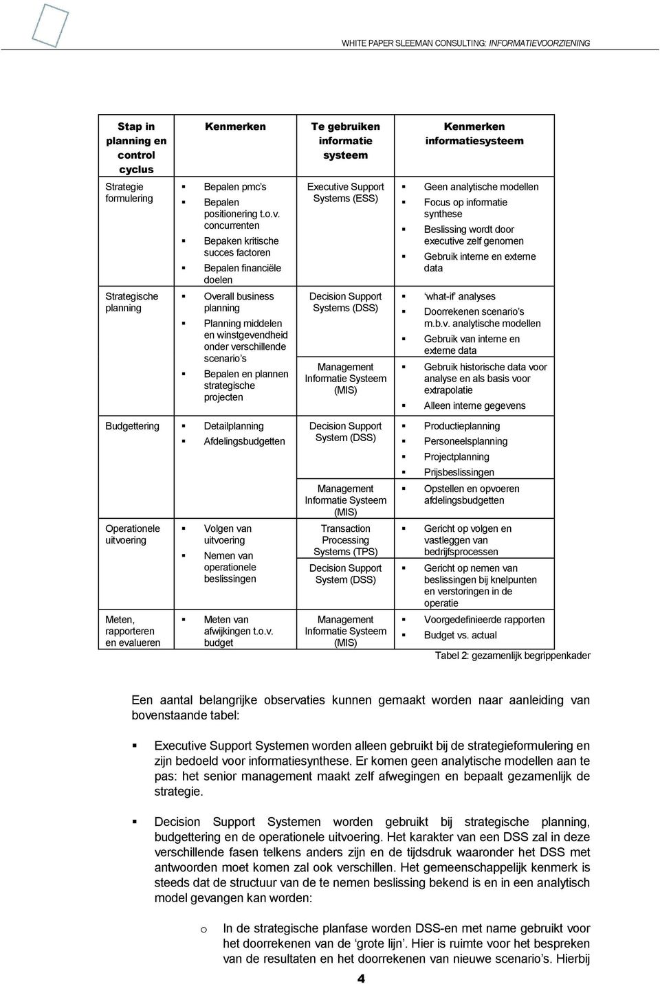 genomen Gebruik interne en externe data Strategische planning Overall business planning Planning middelen en winstgevendheid onder verschillende scenario s Bepalen en plannen strategische projecten