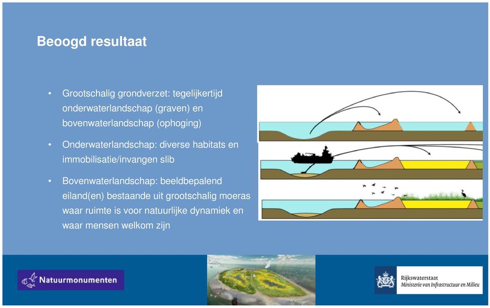 immobilisatie/invangen slib Bovenwaterlandschap: beeldbepalend eiland(en) bestaande