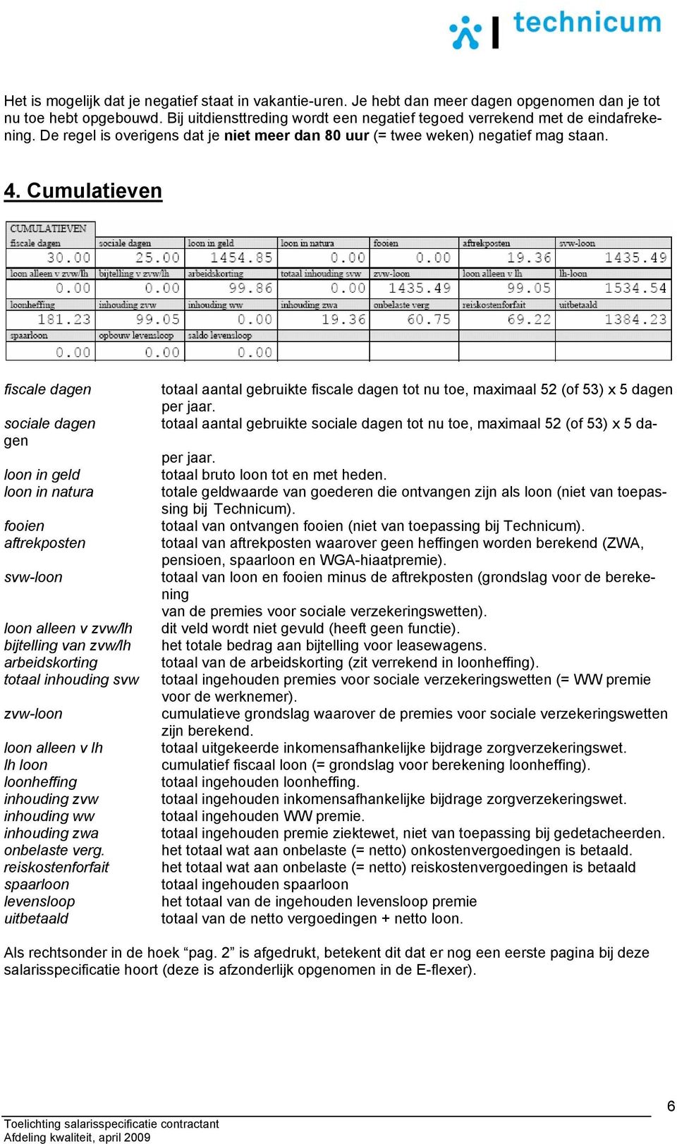 Cumulatieven totaal aantal gebruikte fiscale dagen tot nu toe, maximaal 52 (of 53) x 5 dagen per jaar.