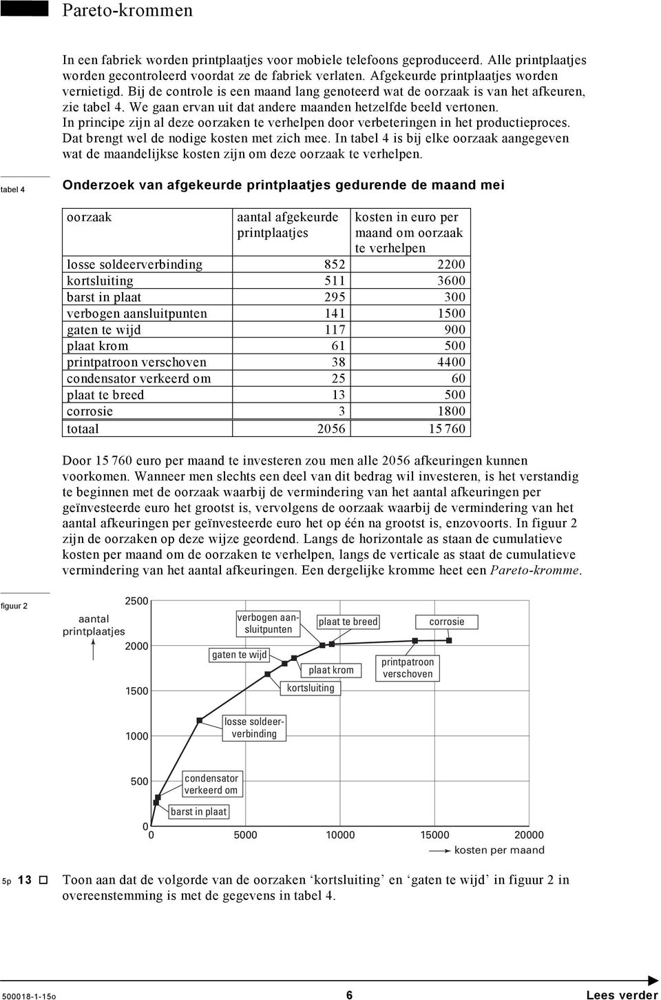 In principe zijn al deze oorzaken te verhelpen door verbeteringen in het productieproces. Dat brengt wel de nodige kosten met zich mee.