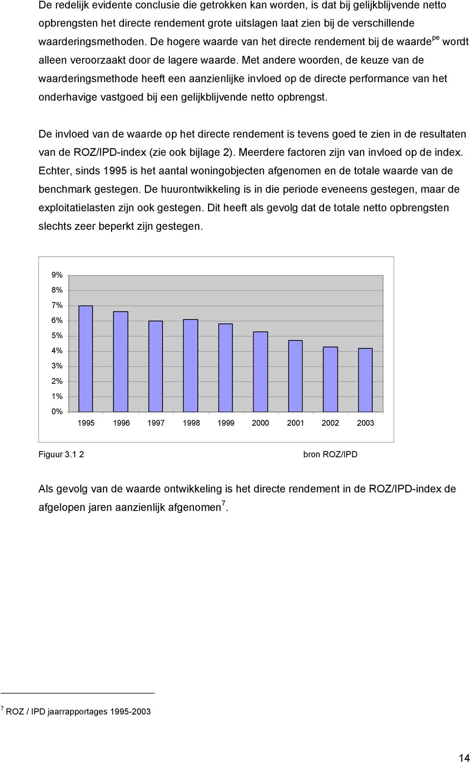 Met andere woorden, de keuze van de waarderingsmethode heeft een aanzienlijke invloed op de directe performance van het onderhavige vastgoed bij een gelijkblijvende netto opbrengst.