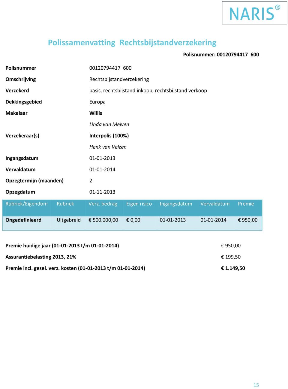 Opzegtermijn (maanden) 2 Opzegdatum 01-11-2013 Rubriek/Eigendom Rubriek Verz. bedrag Eigen risico Ingangsdatum Vervaldatum Premie Ongedefinieerd Uitgebreid 500.