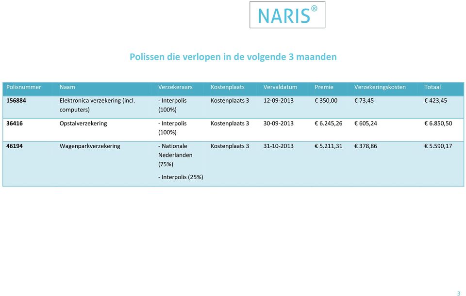 computers) - Interpolis (100%) Kostenplaats 3 12-09-2013 350,00 73,45 423,45 36416 Opstalverzekering - Interpolis