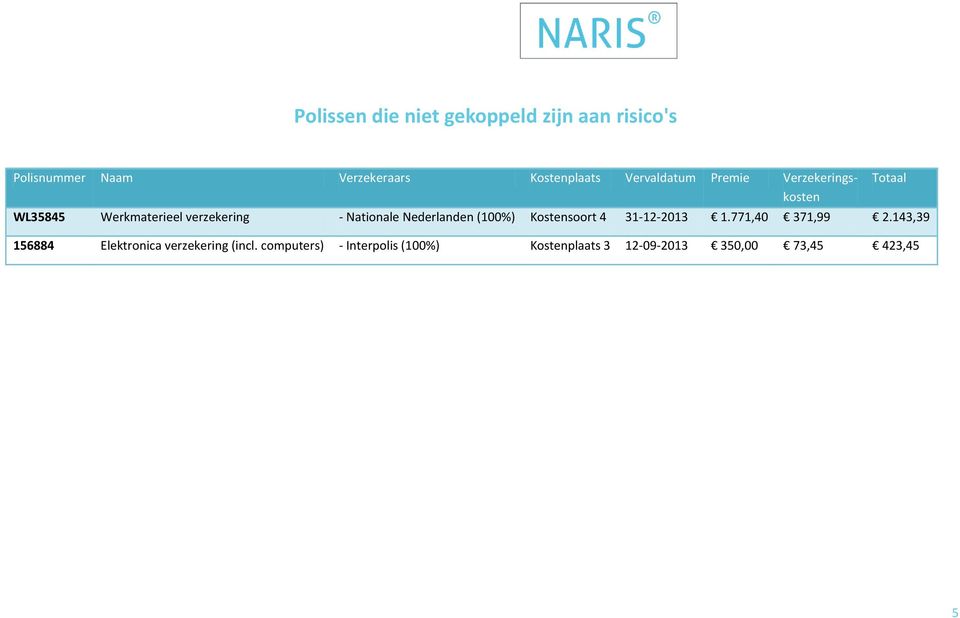 Nederlanden (100%) Kostensoort 4 31-12-2013 1.771,40 371,99 2.