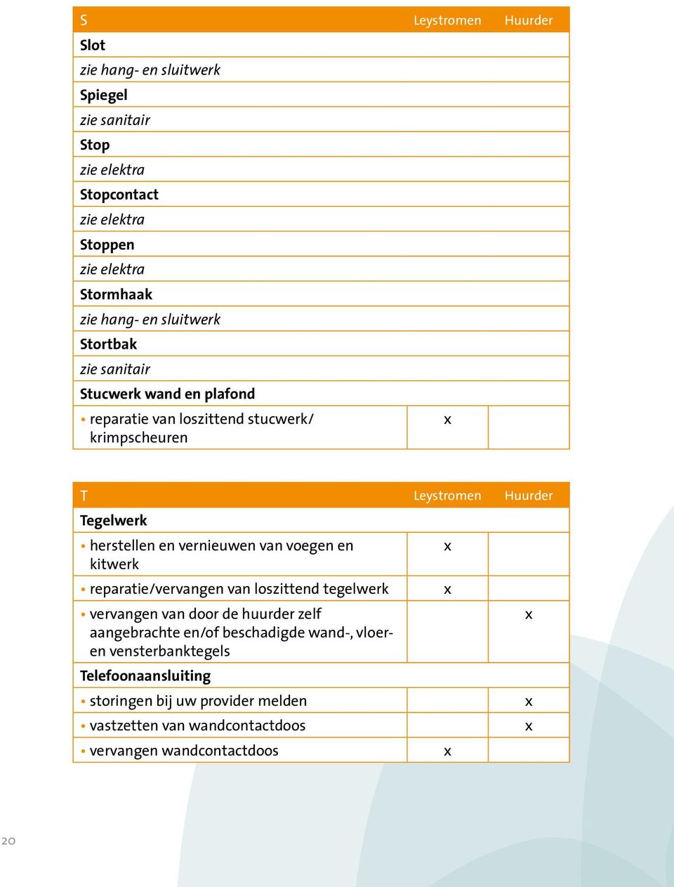 herstellen en vernieuwen van voegen en kitwerk reparatie/vervangen van loszittend tegelwerk vervangen van door de huurder zelf aangebrachte en/of