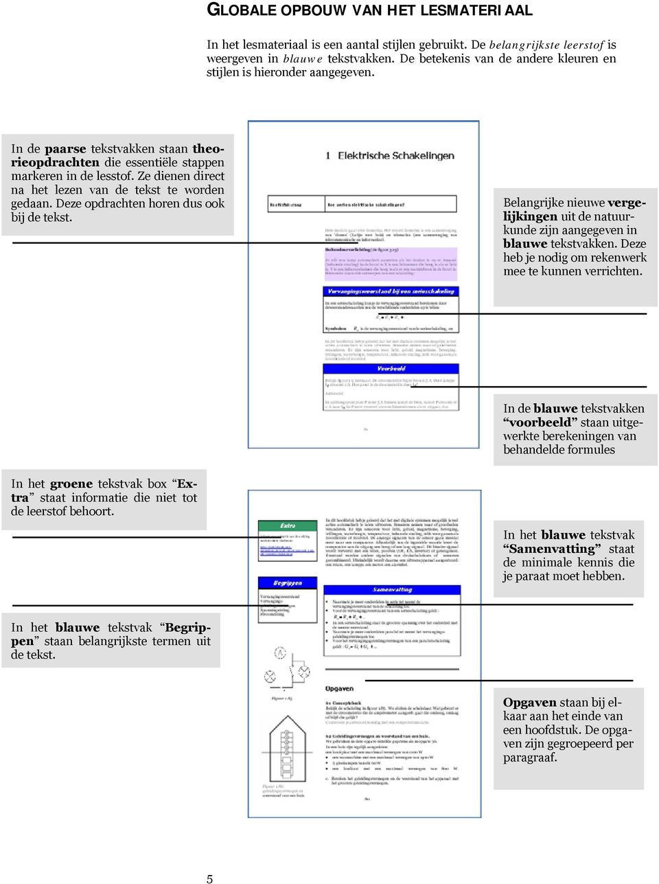 Ze dienen direct na het lezen van de tekst te worden gedaan. Deze opdrachten horen dus ook bij de tekst. Belangrijke nieuwe vergelijkingen uit de natuurkunde zijn aangegeven in blauwe tekstvakken.