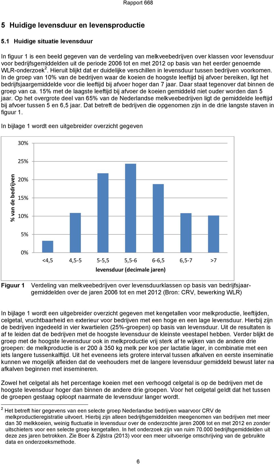 van het eerder genoemde WLR-onderzoek 2. Hieruit blijkt dat er duidelijke verschillen in levensduur tussen bedrijven voorkomen.