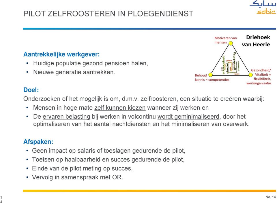 zelfroosteren, een situatie te creëren waarbij: Mensen in hoge mate zelf kunnen kiezen wanneer zij werken en De ervaren belasting bij werken in volcontinu wordt