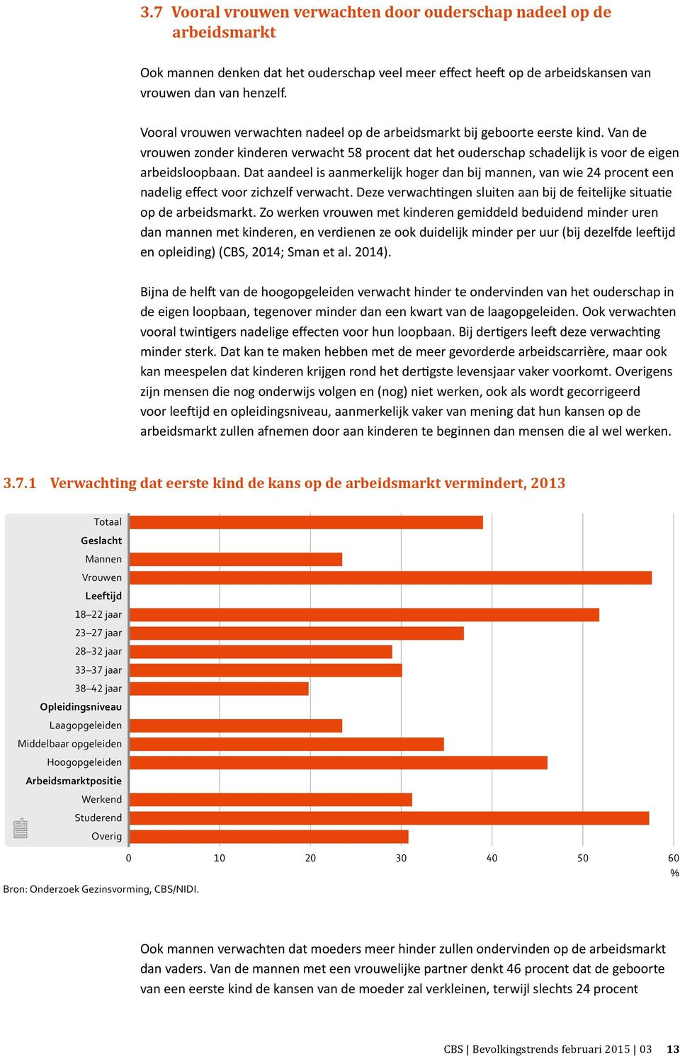 Dat aandeel is aanmerkelijk hoger dan bij mannen, van wie 24 procent een nadelig effect voor zichzelf verwacht. Deze verwachtingen sluiten aan bij de feitelijke situatie op de arbeidsmarkt.