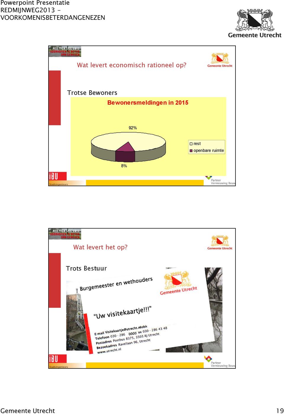 in 2015 92% rest openbare ruimte 8%