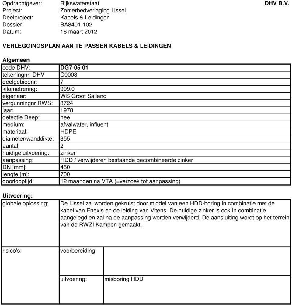 DHV deelgebiednr: kilometrering: eigenaar: vergunningnr RWS: jaar: detectie Deep: medium: materiaal: diameter/wanddikte: aantal: huidige uitvoering: aanpassing: DN [mm]: lengte [m]: doorlooptijd: