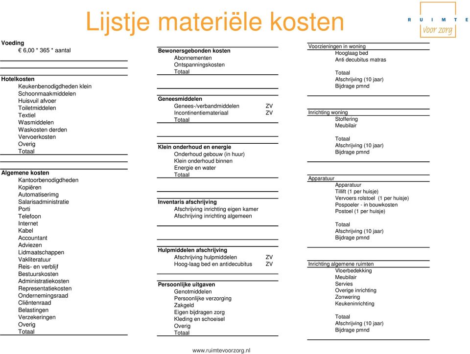 Representatiekosten Ondernemingsraad Cliëntenraad Belastingen Verzekeringen Overig Totaal Lijstje materiële kosten Bewonersgebonden kosten Abonnementen Ontspanningskosten Totaal Geneesmiddelen