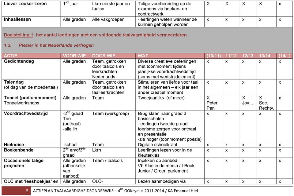 Plezier in het Nederlands verhogen ACTIE VOOR WIE DOOR WIE WAT (10/11) 11/12 12/13 13/14 (14/.