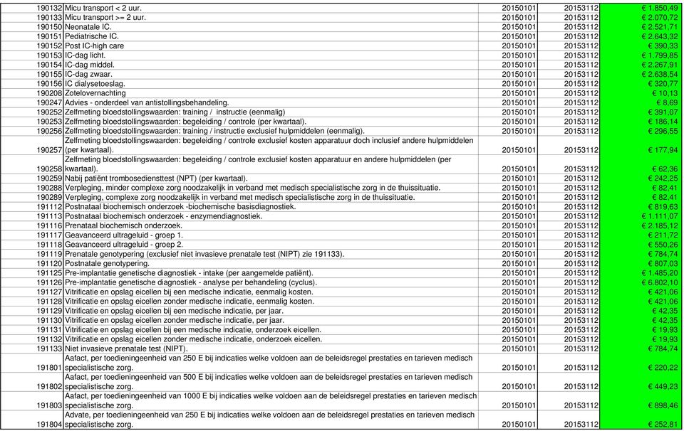 20150101 20153112 2.638,54 190156 IC dialysetoeslag. 20150101 20153112 320,77 190208 Zotelovernachting 20150101 20153112 10,13 190247 Advies - onderdeel van antistollingsbehandeling.