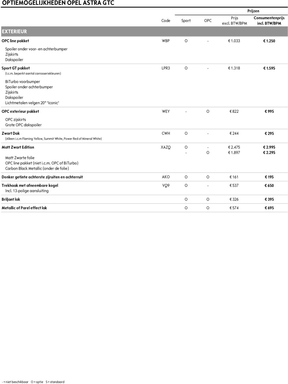 er Zijskirts Dakspoiler Sport GT pakket LPR3 O - 1.318 1.595 (I.c.m.