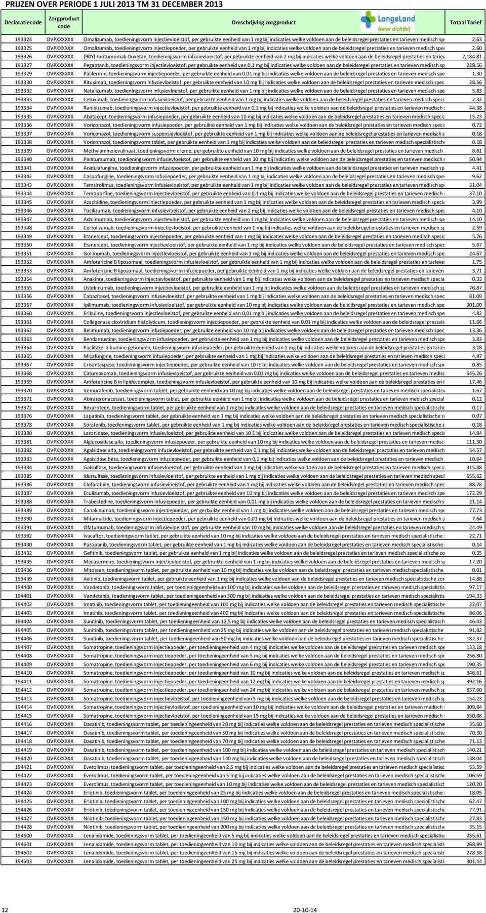 63 193325 OVPXXXXXX Omalizumab, toedieningsvorm injectiepoeder, per gebruikte eenheid van 1 mg bij indicaties welke voldoen aan de beleidsregel prestaties en tarieven medisch 60 193326 OVPXXXXXX