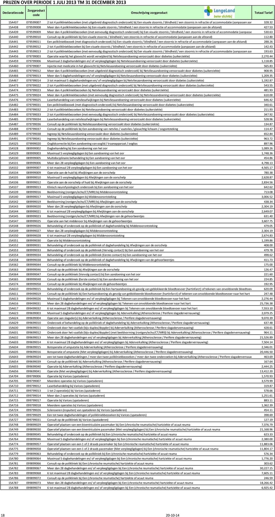 53 15A439 079599009 Meer dan 4 polikliniekbezoeken (met eenvoudig diagnostisch onderzoek) bij Een visuele stoornis / blindheid / een stoornis in refractie of accommodatie (aanpassen aan de afstand)