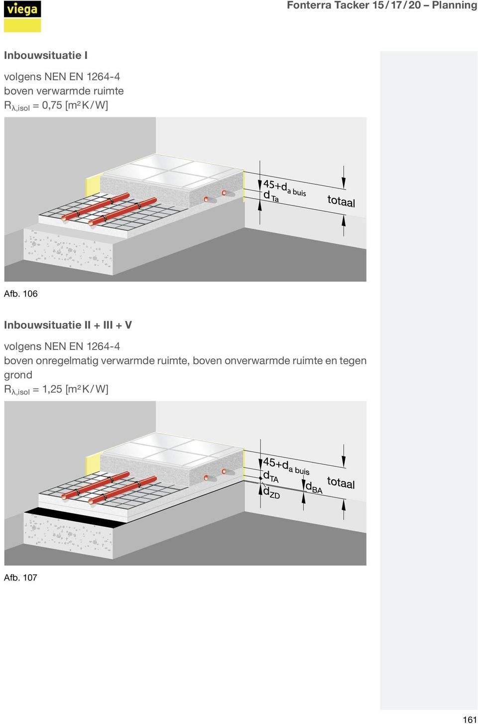 106 Inbouwsituatie II + III + V volgens NEN EN 1264-4 boven onregelmatig