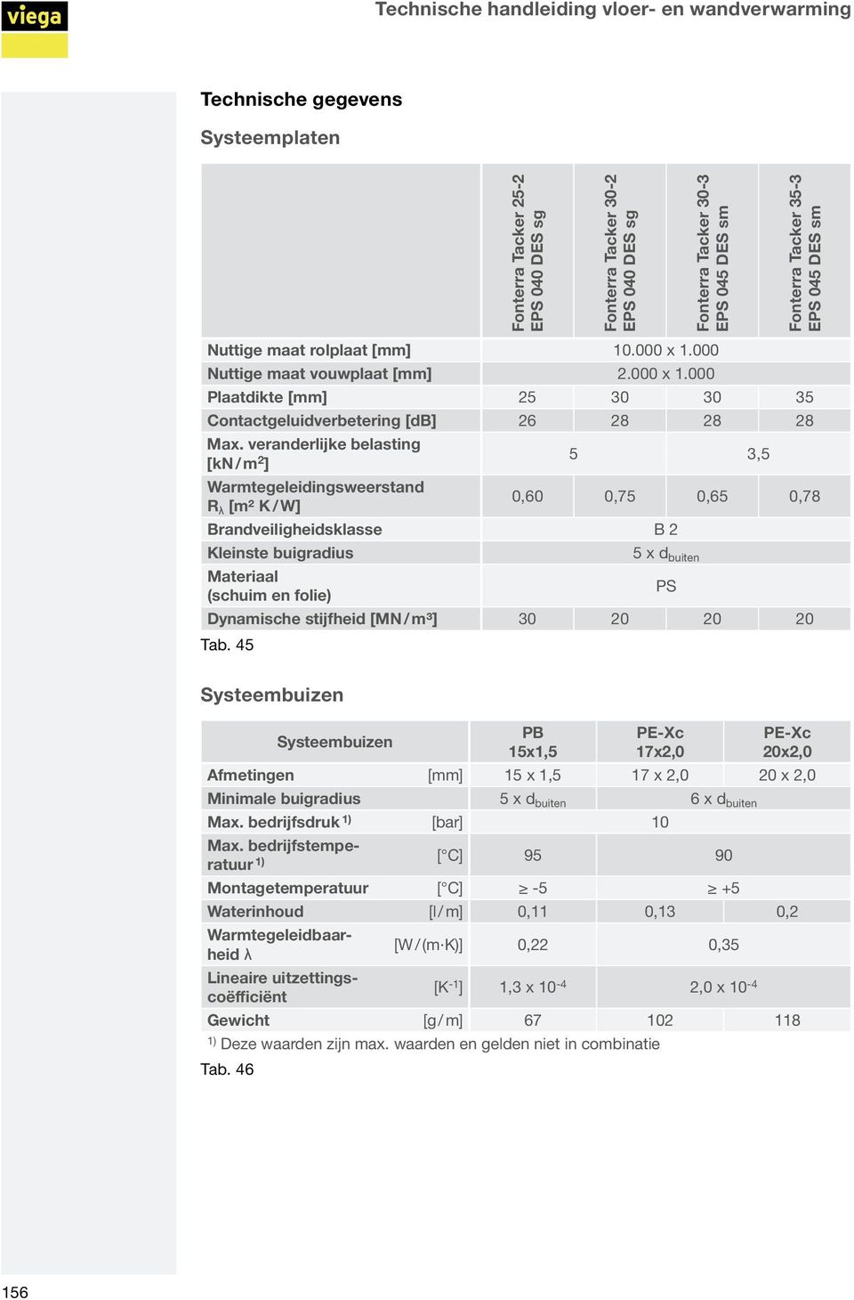 veranderlijke belasting [kn/ m 2 ] 5 3,5 Warmtegeleidingsweerstand R λ [m² K / W] 0,60 0,75 0,65 0,78 Brandveiligheidsklasse B 2 Kleinste buigradius 5 x d buiten Materiaal (schuim en folie) PS