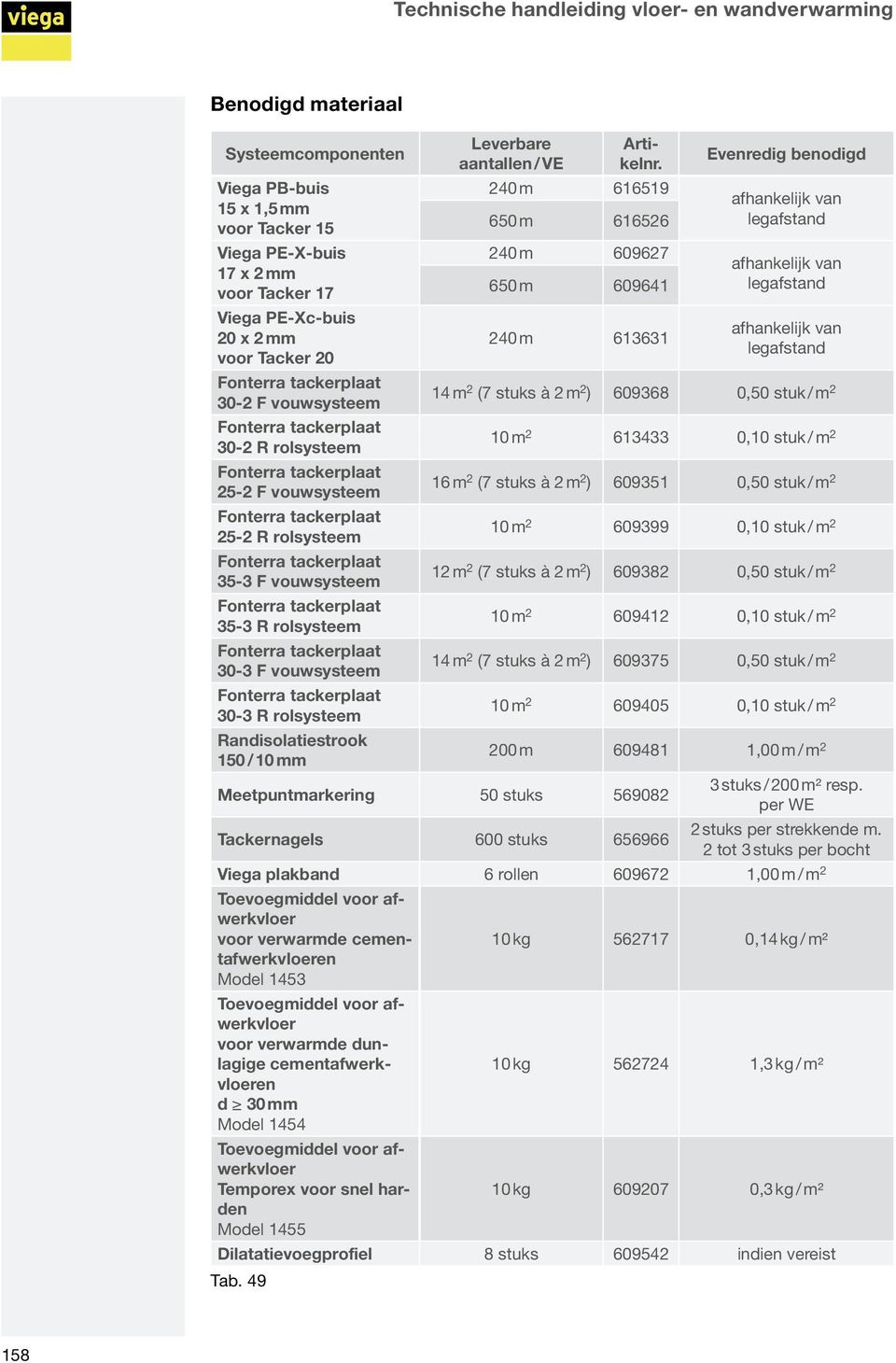 vouwsysteem Fonterra tackerplaat 35-3 R rolsysteem Fonterra tackerplaat 30-3 F vouwsysteem Fonterra tackerplaat 30-3 R rolsysteem Randisolatiestrook 150 / 10 mm Leverbare aantallen / VE Artikelnr.