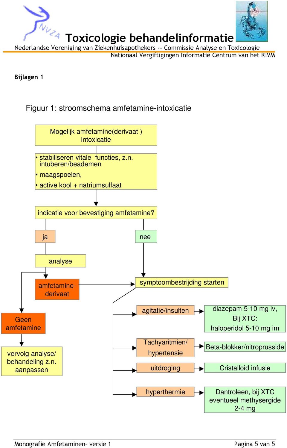 hypertensie uitdroging diazepam 5-10 mg iv, Bij XTC: haloperidol 5-10 mg im Beta-blokker/nitroprusside Cristalloid infusie hyperthermie Dantroleen, bij XTC