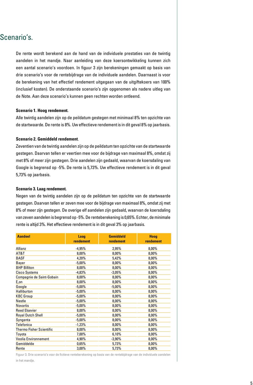 In figuur 3 zijn berekeningen gemaakt op basis van drie scenario s voor de rentebijdrage van de individuele aandelen.