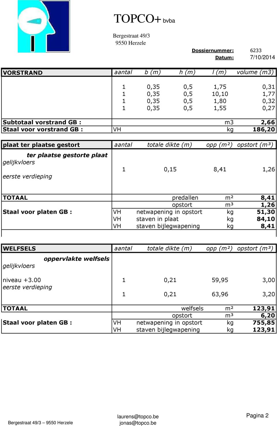 8,41 1,26 TOTAAL predallen m² 8,41 opstort m³ 1,26 Staal voor platen GB : VH netwapening in opstort kg 51,30 VH staven in plaat kg 84,10 VH staven bijlegwapening kg 8,41 WELFSELS aantal totale dikte