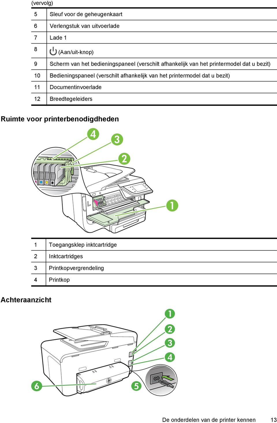 het printermodel dat u bezit) 11 Documentinvoerlade 12 Breedtegeleiders Ruimte voor printerbenodigdheden 4 3 2 1 1