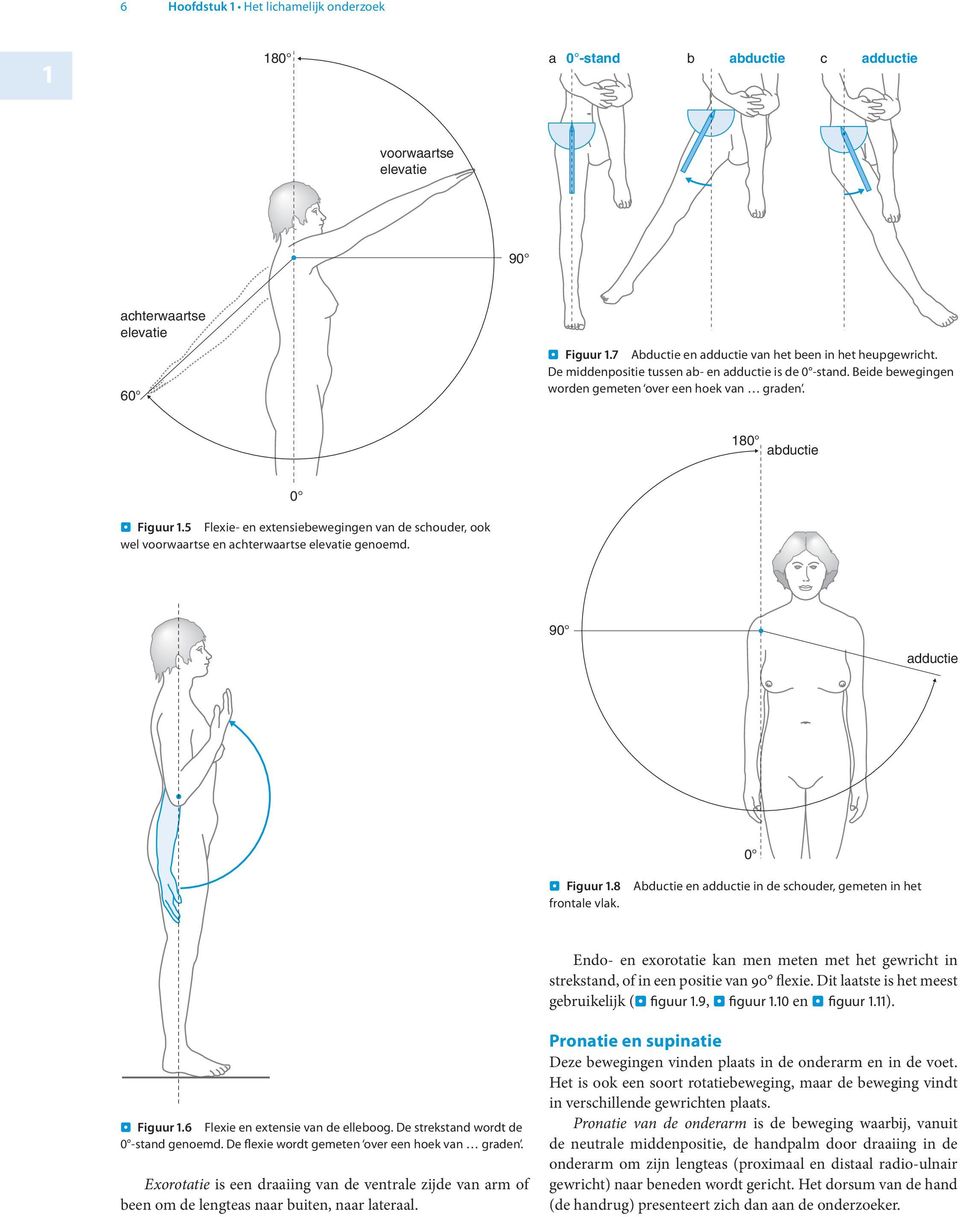 5 Flexie- en extensieewegingen vn de schouder, ook wel voorwrtse en chterwrtse elevtie genoemd. 9 dductie. Figuur.8 Aductie en dductie in de schouder, gemeten in het frontle vlk.