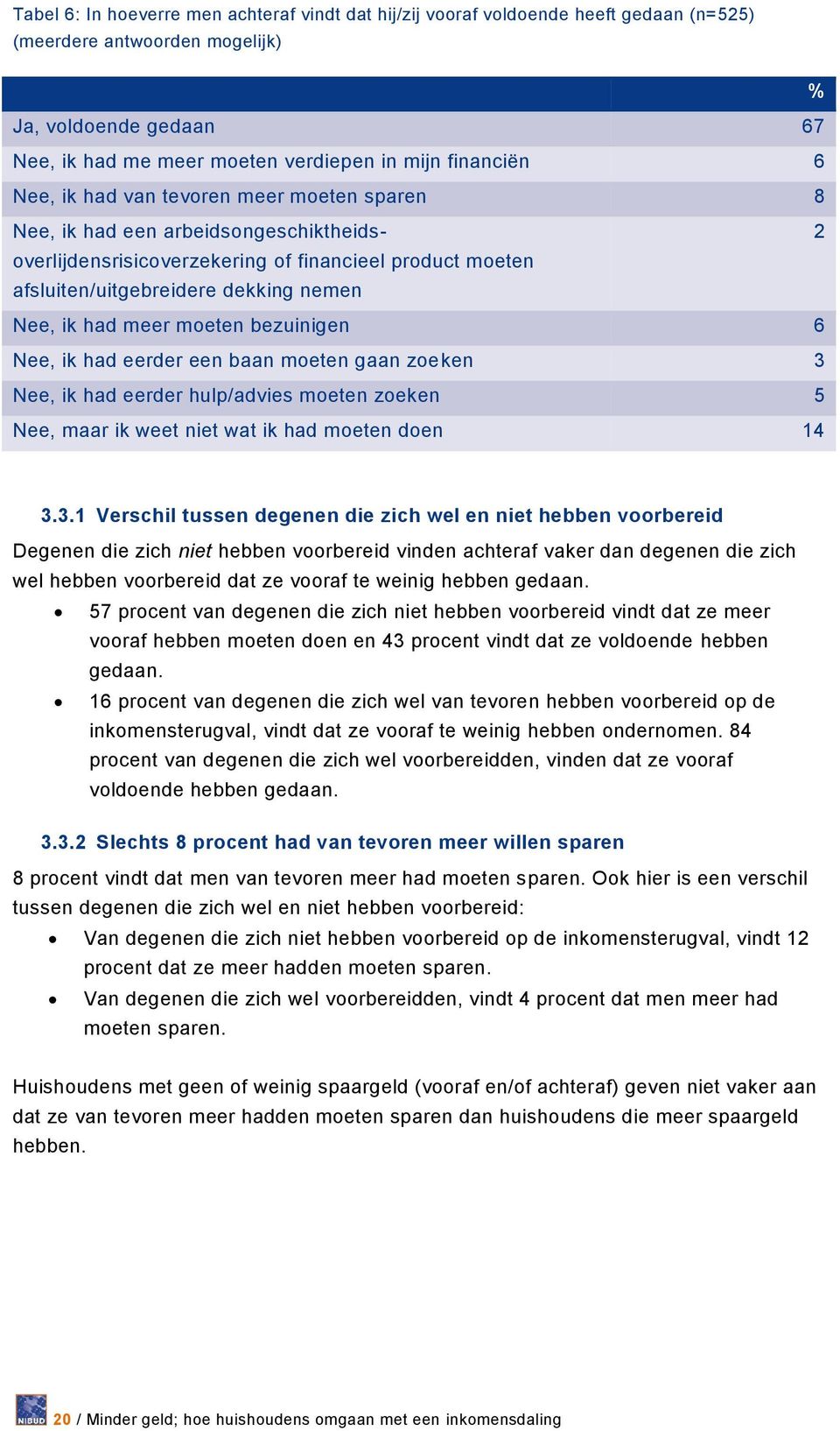 moeten bezuinigen 6 Nee, ik had eerder een baan moeten gaan zoeken 3 