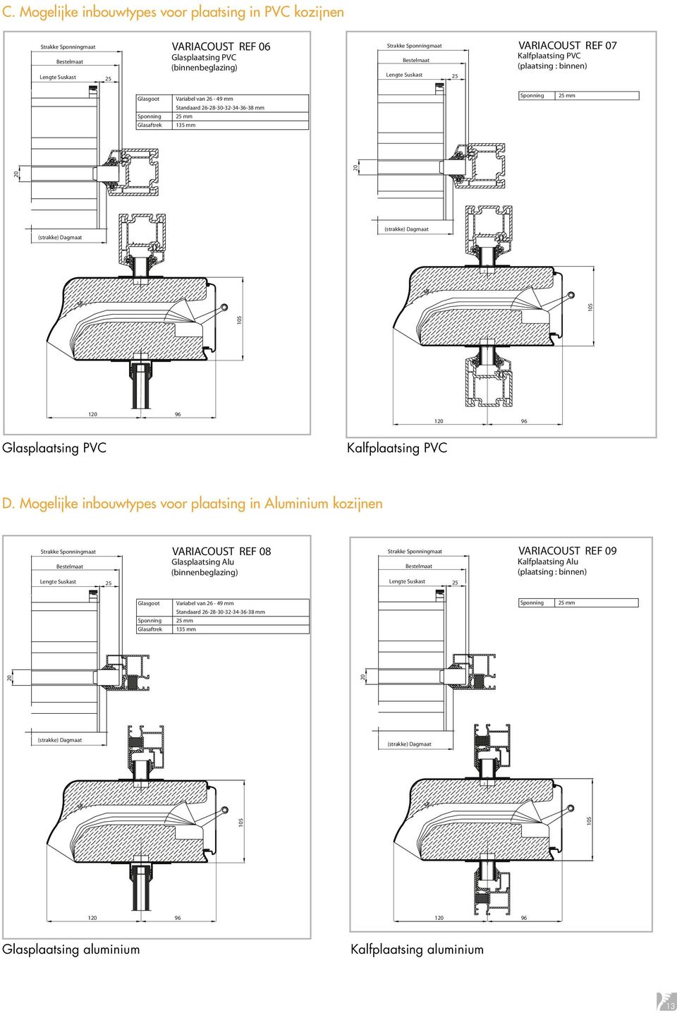 Glasplaatsing pvc Kalfplaatsing pvc D.