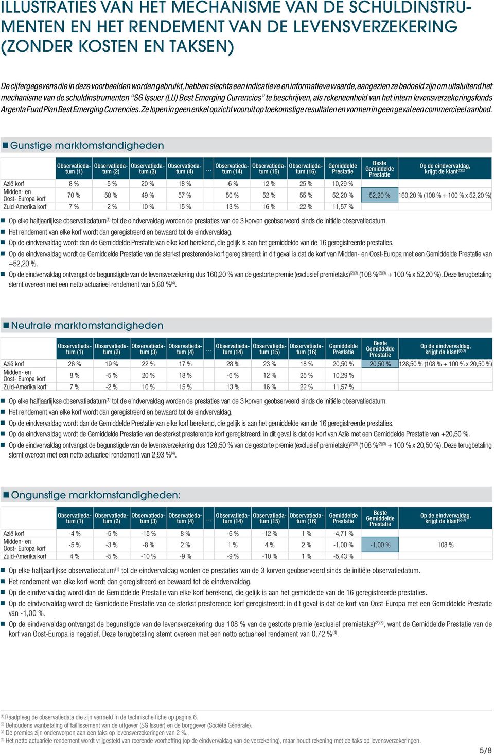 rekeneenheid van het intern levensverzekeringsfonds Argenta Fund Plan Best Emerging Currencies.