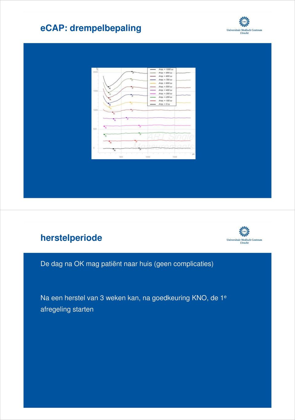 complicaties) Na een herstel van 3 weken