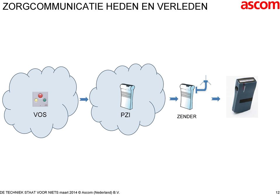 TECHNIEK STAAT VOOR NIETS