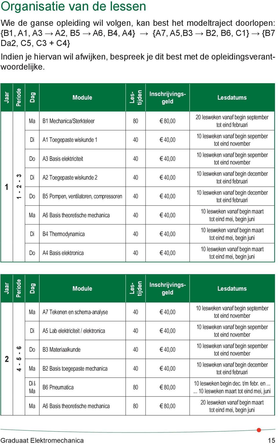 Jaar Periode Dag Module Lestijden Inschrijvingsgeld Lesdatums Ma B1 Mechanica/Sterkteleer,00 20 lesweken vanaf begin september tot eind februari Di A1 Toegepaste wiskunde 1,00 10 lesweken vanaf begin