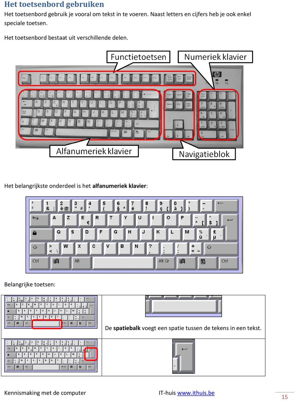 Het toetsenbord bestaat uit verschillende delen.